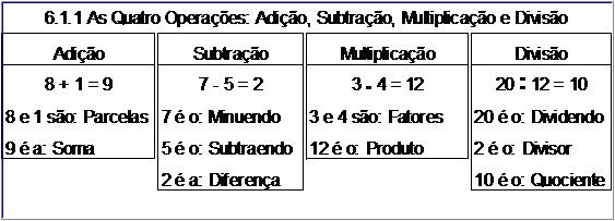 1 - Termos Das 4 Operações - Exercícios, PDF, Divisão (Matemática)