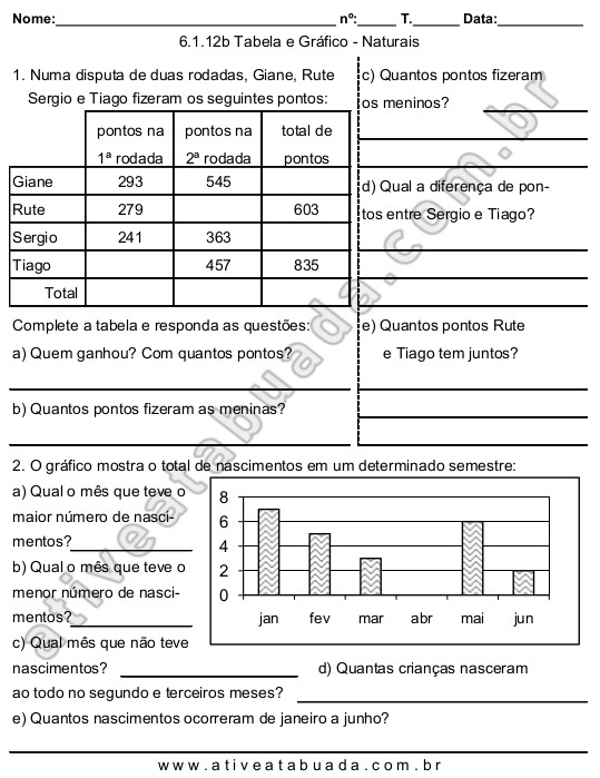 Atividade 6.1.12b Tabela e Gráfico - Naturais