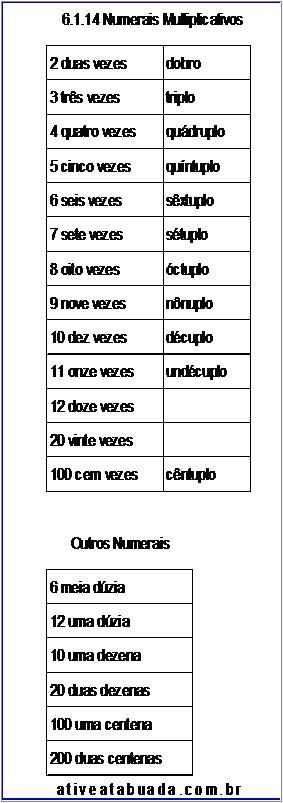 Atividade 6.1.14 Numerais Multiplicativos