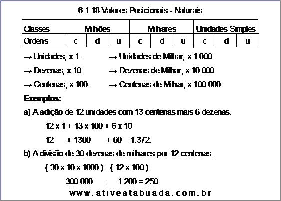 Atividade 6.1.18 Valores Posicionais - Naturais