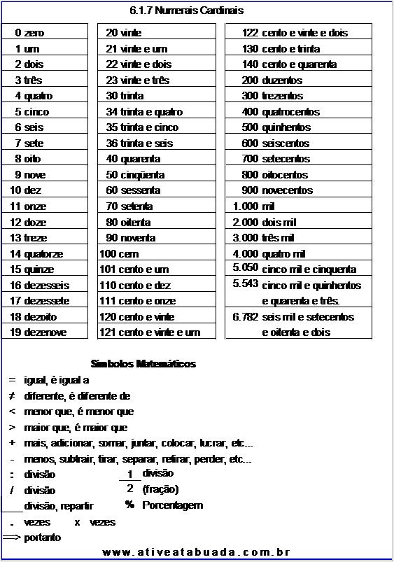 Atividade 6.1.7 Numerais Cardinais