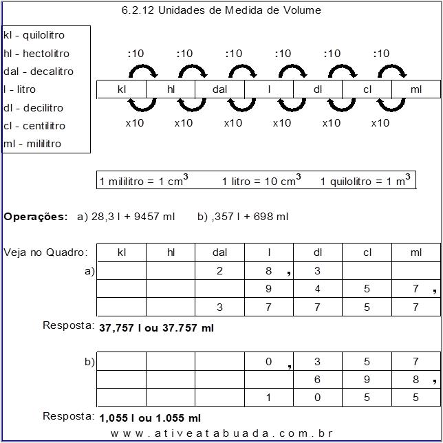 Atividade 6.2.12 Unidades de Medida de Volume