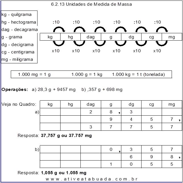 Atividade 6.2.13 Unidades de Medida de Massa