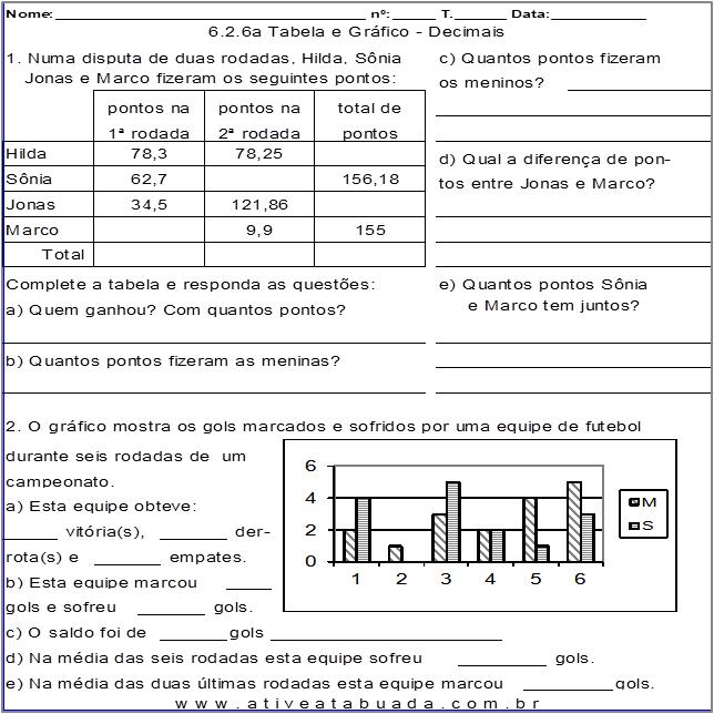 Atividade 6.2.6a Tabela e Gráfico - Decimais