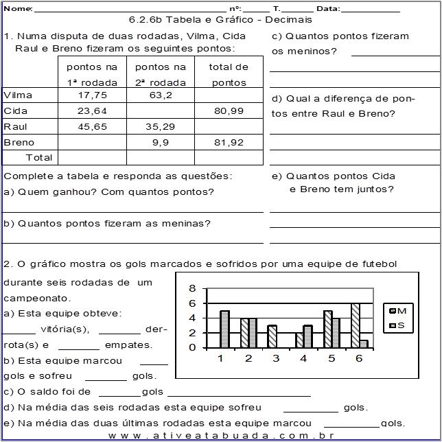 Atividade 6.2.6b Tabela e Gráfico - Decimais