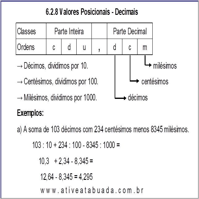 Atividade 6.2.8 Valores Posicionais - Decimais