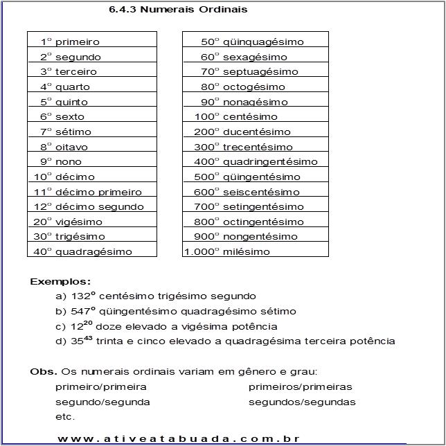 Atividade 6.4.3 Numerais Ordinais