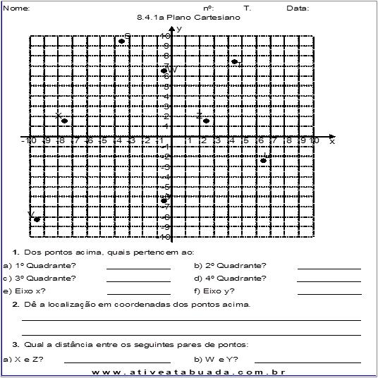 Coordenadas da multiplicação