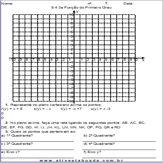 Coordenadas da multiplicação