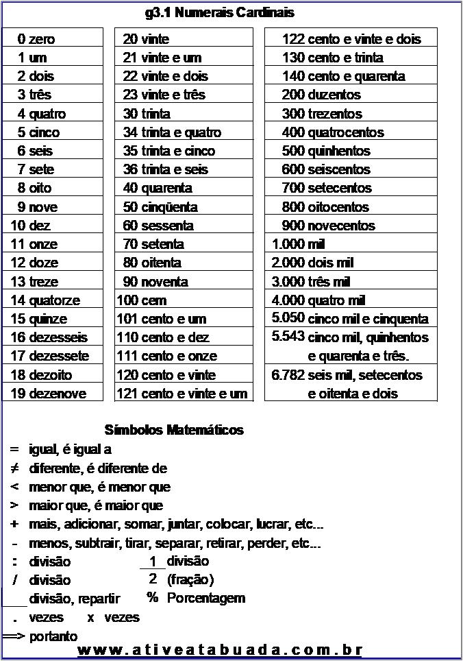 Atividade g3.1 Numerais Cardinais