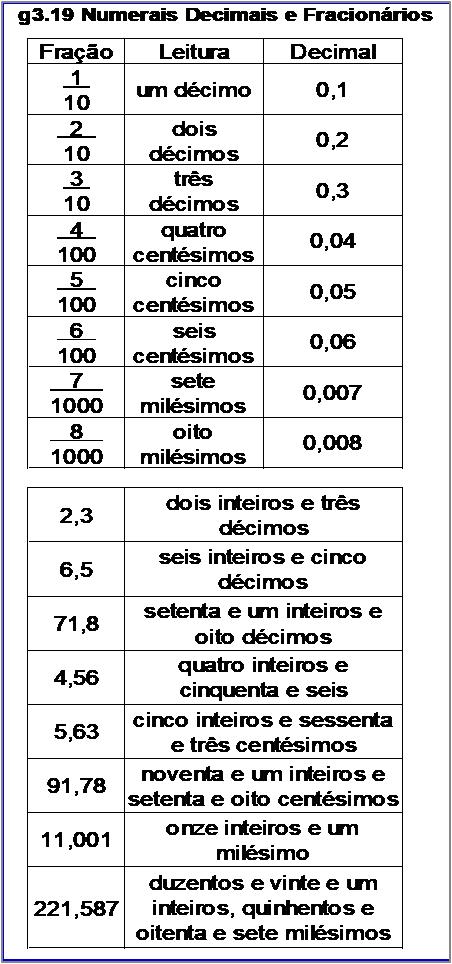 Atividade g3.19 Numerais Decimais e Fracionários