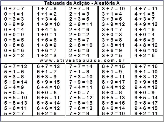 Tabuada Adição- Aleatória versão A