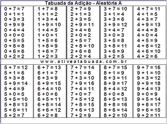 Tabuada Adição- Aleatória versão A