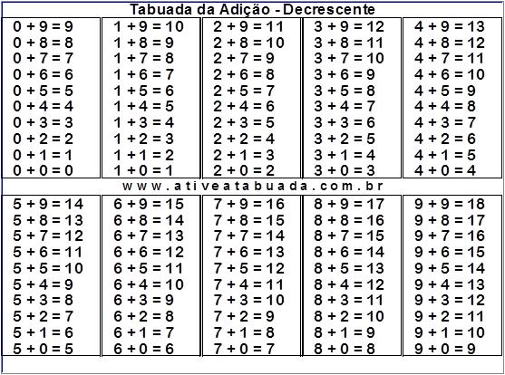 Tabuada Adição- Decrescente