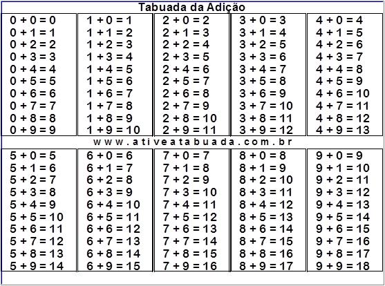 Tabuada completa para imprimir de multiplicação: 2, 3, 4, 5, 6, 7, 8, 9