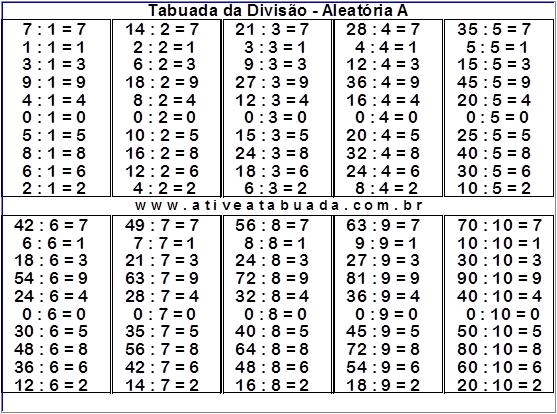 Tabuada Divisão- Aleatória versão A