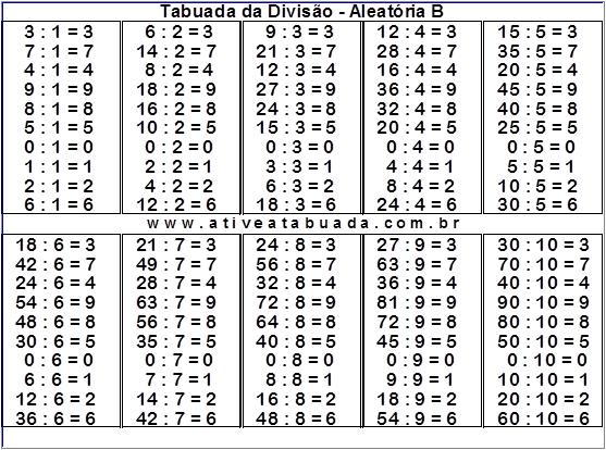 Tabuada Divisão- Aleatória versão B