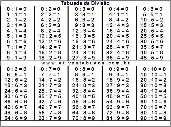 Tabuada para Completar Da Divisão PDF - Formato A4