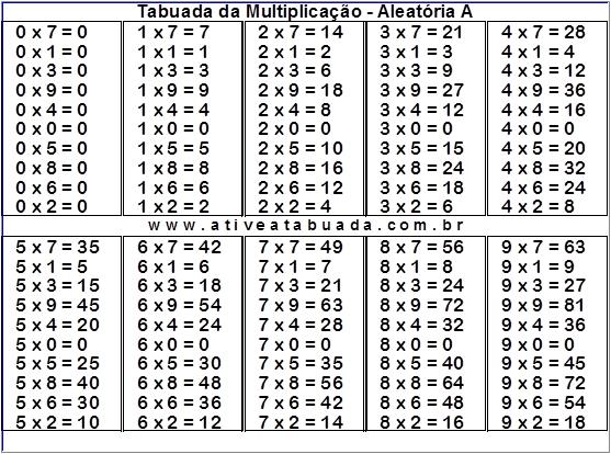 Tabuada Multiplicação- Aleatória versão A