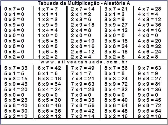 Menu das Tabuadas de Multiplicação em PDF > aMath