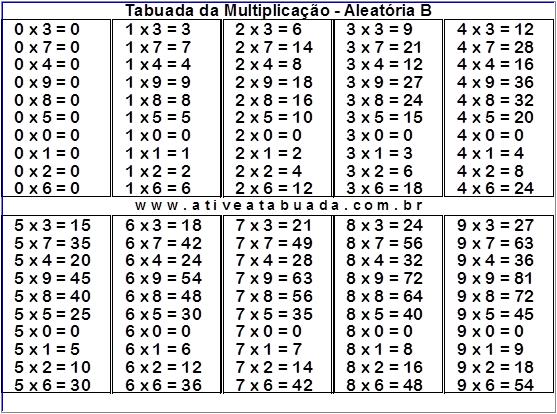 Tabuada Multiplicação- Aleatória versão B