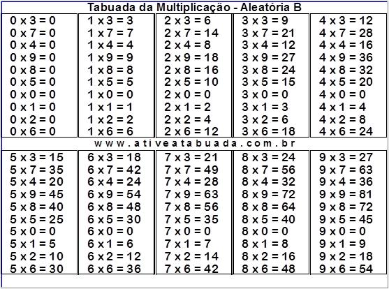 Encontre tabuadas para imprimir e praticar em sala de aula  Tabuada de  multiplicação, Tabuada de multiplicar, Tabuada