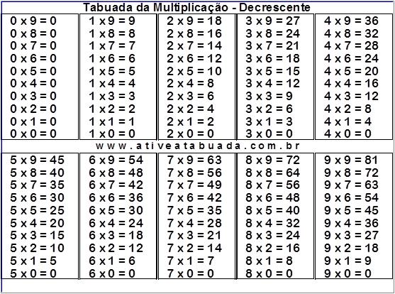 TABUADA PARA IMPRIMIR: Multiplicação, Adição, Subtração e Divisão