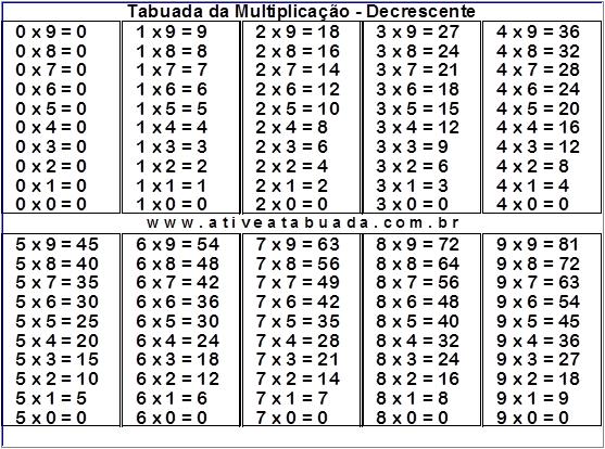 Menu das Tabuadas de Multiplicação em PDF > aMath