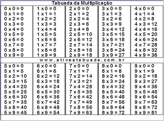 tabuada de multiplicação para completar do 1 ao 10
