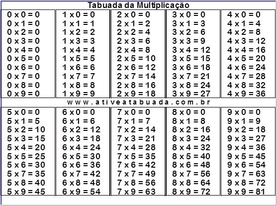 pdf Jogo da Tabuada I  Elo7 Produtos Especiais