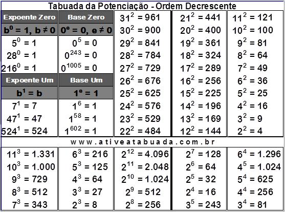 Tabuada Potenciação- Decrescente