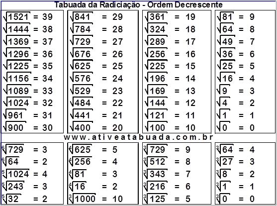 Menu das Tabuadas em PDF > aMath