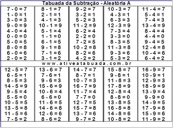 ➥ Quiz da Tabuada de Multiplicação Aleatória - Quiz de Matemática #3 
