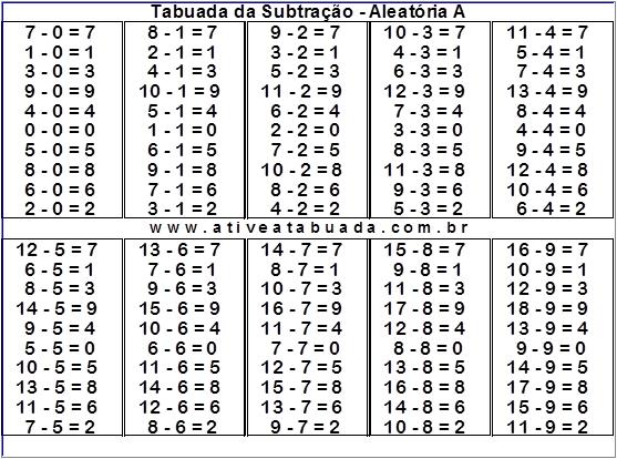 Tabuada Subtração- Aleatória versão A