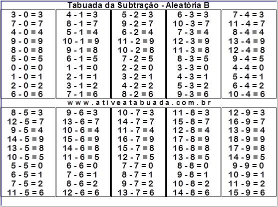 Menu das Tabuadas de Multiplicação em PDF > aMath