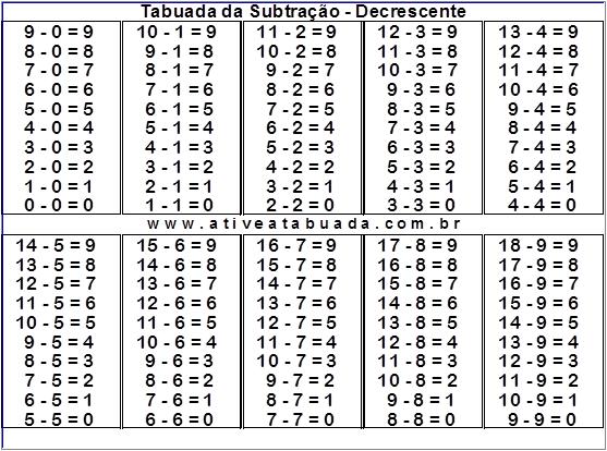 Tabuada completa para imprimir de multiplicação: 2, 3, 4, 5, 6, 7, 8, 9