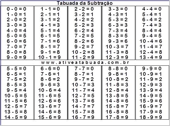 Tabuada Subtração