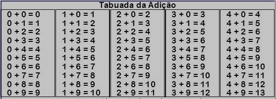 TABUADA PARA IMPRIMIR: Multiplicação, Adição, Subtração e Divisão