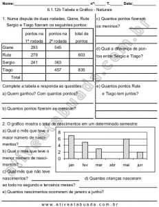 Tabela e gráficos com números naturais