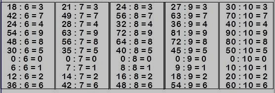 Tabuada de Dividir Para Imprimir Com Resultados: Passatempo Com Contas de  Divisão Matemática. Atividade Pedagógica Grátis.