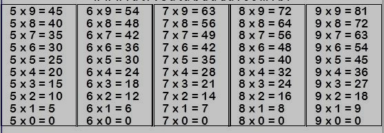 Tabuada da Multiplicação