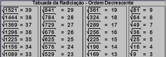 Tabuada da Radiciação