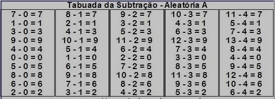 Tabuada de Subtração do 2